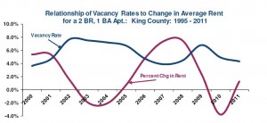 Supply and Demand