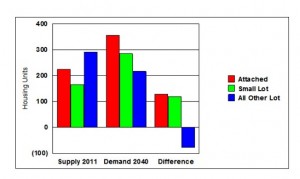 Demand Graph