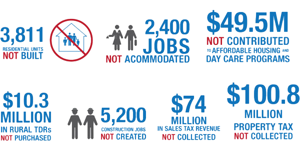 IZ_lost_benefits_graphic