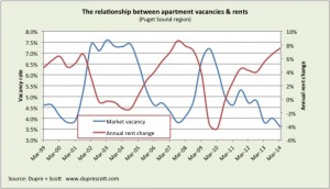 Supply and Demand