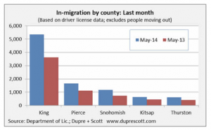 In Migration 2