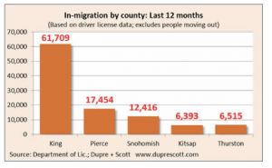 In Migration 3