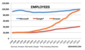 Jobs In Migration