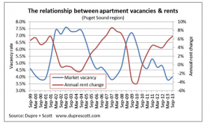 Supply Demand 07282014