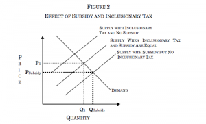 Supply Demand 2