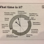 Supply and Demand Clock