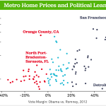 RED and BLUE Votes prices