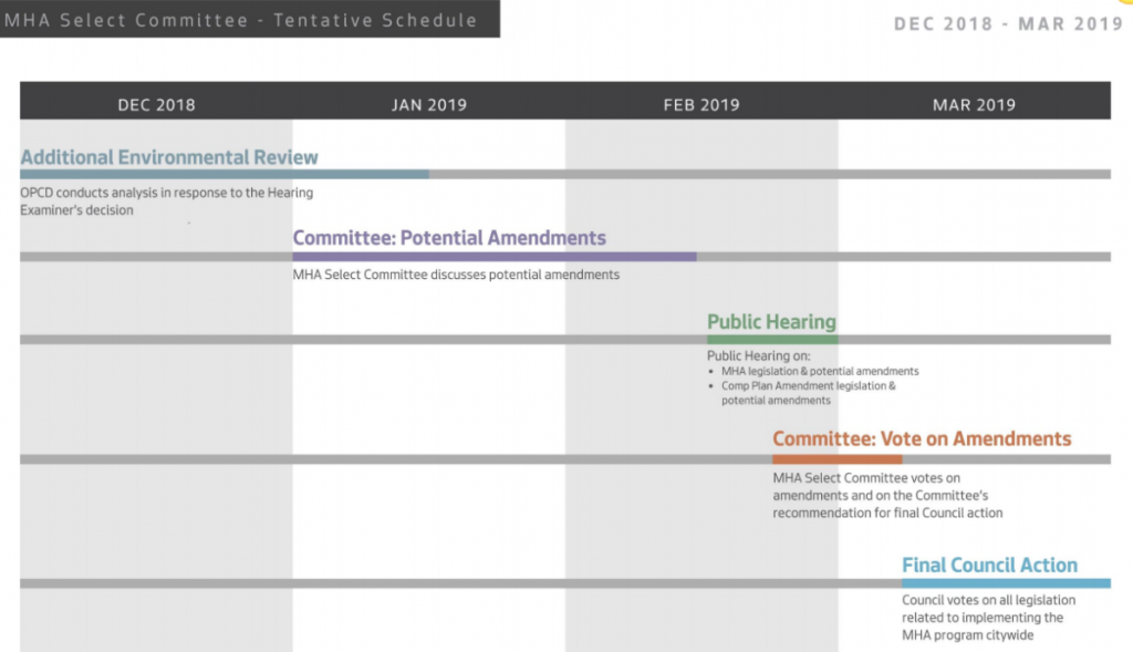 Warning: Full MHA Likely to be Imposed by End of March 2019 - Seattle ...